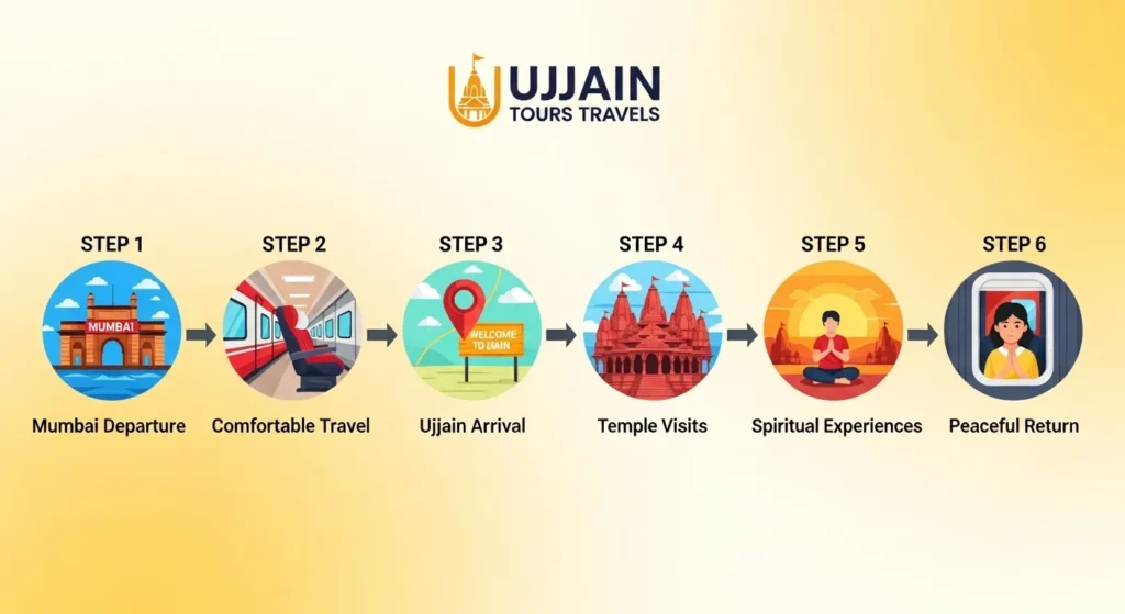 ujjain tour package from mumbai