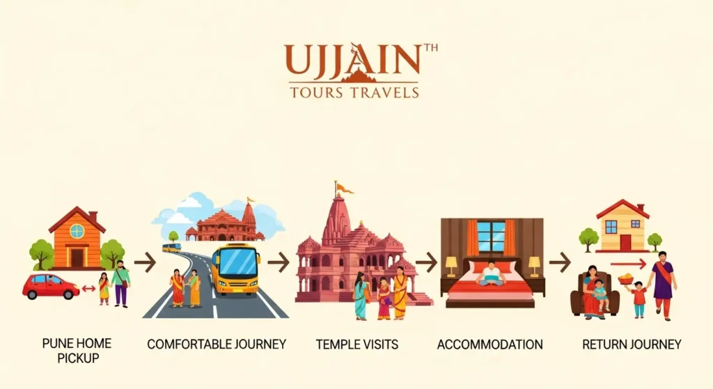 ujjain tour package from pune
